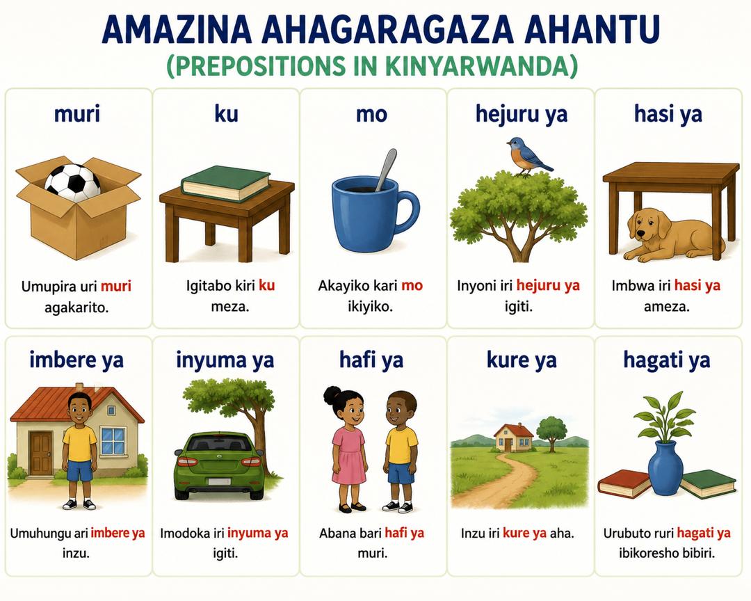 Lesson 11: Prepositions in Kinyarwanda